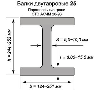 Что означает маркировка