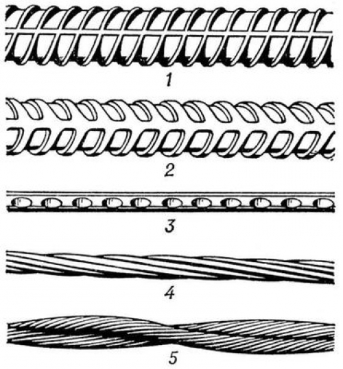 Разновидности и маркировка строительной арматуры