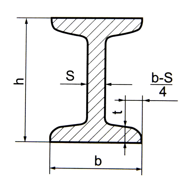 Общие характеристики горячекатаных двутавровых балок